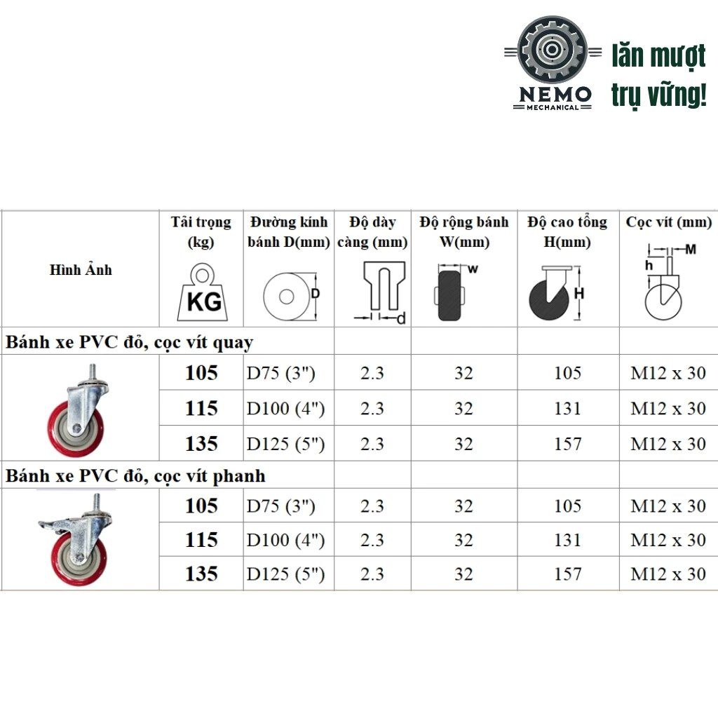 Bánh xe đẩy hàng PVC đỏ mận, cọc vít, có bạc đạn, đường kính 7cm, 10cm, 12cm, 105-135kg /bánh